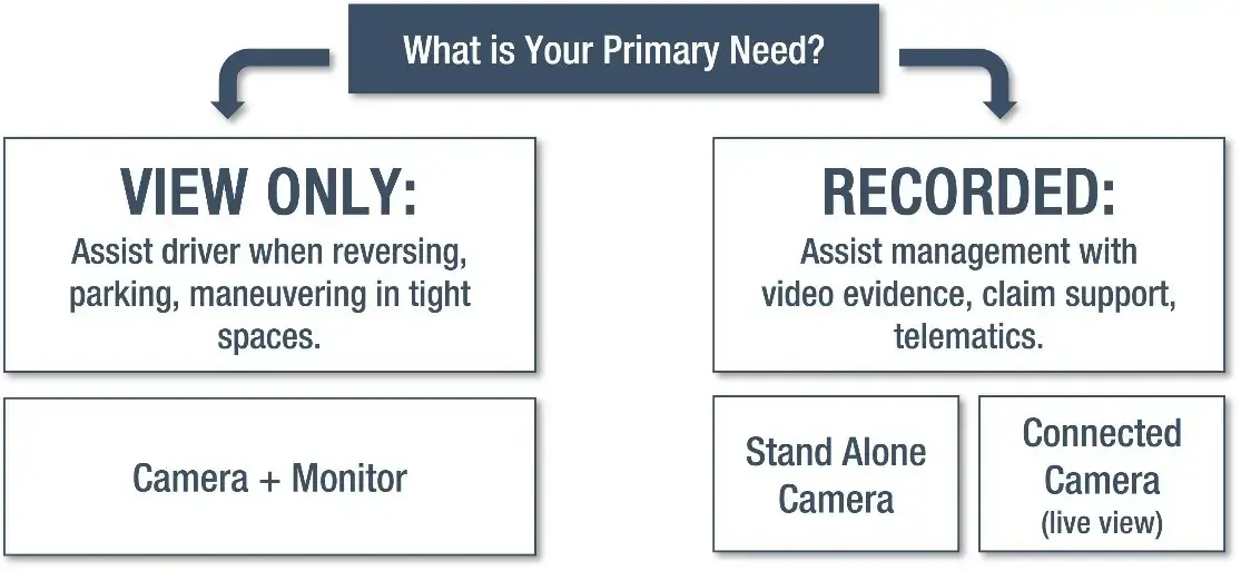 How to Choose_Camera Systems749X342 How to Choose_Camera Systems749X342